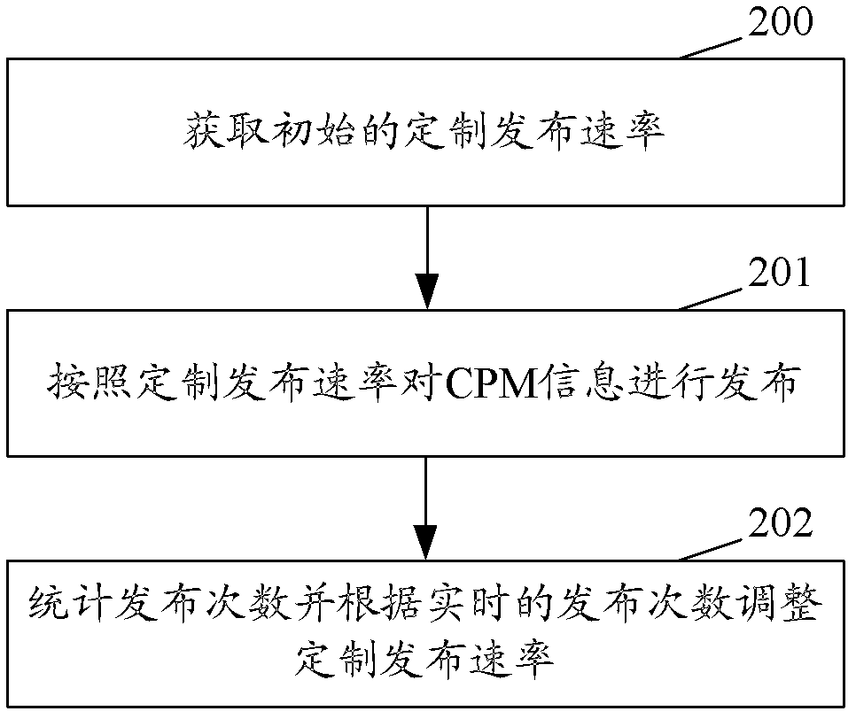 Method and system for realization of network information release