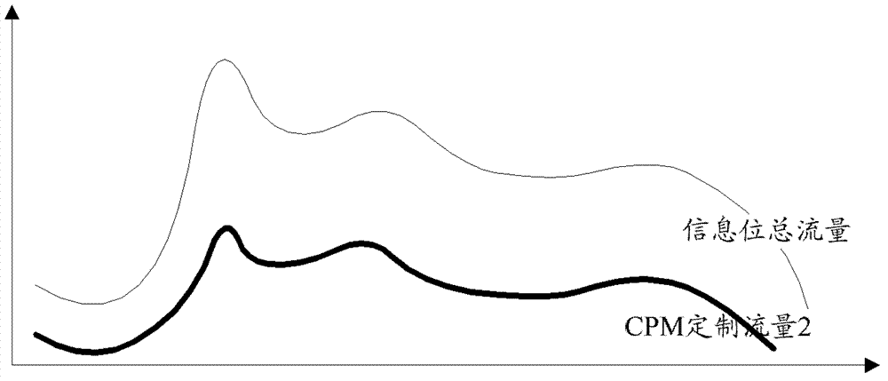 Method and system for realization of network information release