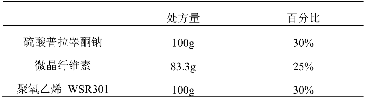 Prasterone Sulfate Sodium Sustained-release Tablets and Preparation Technology