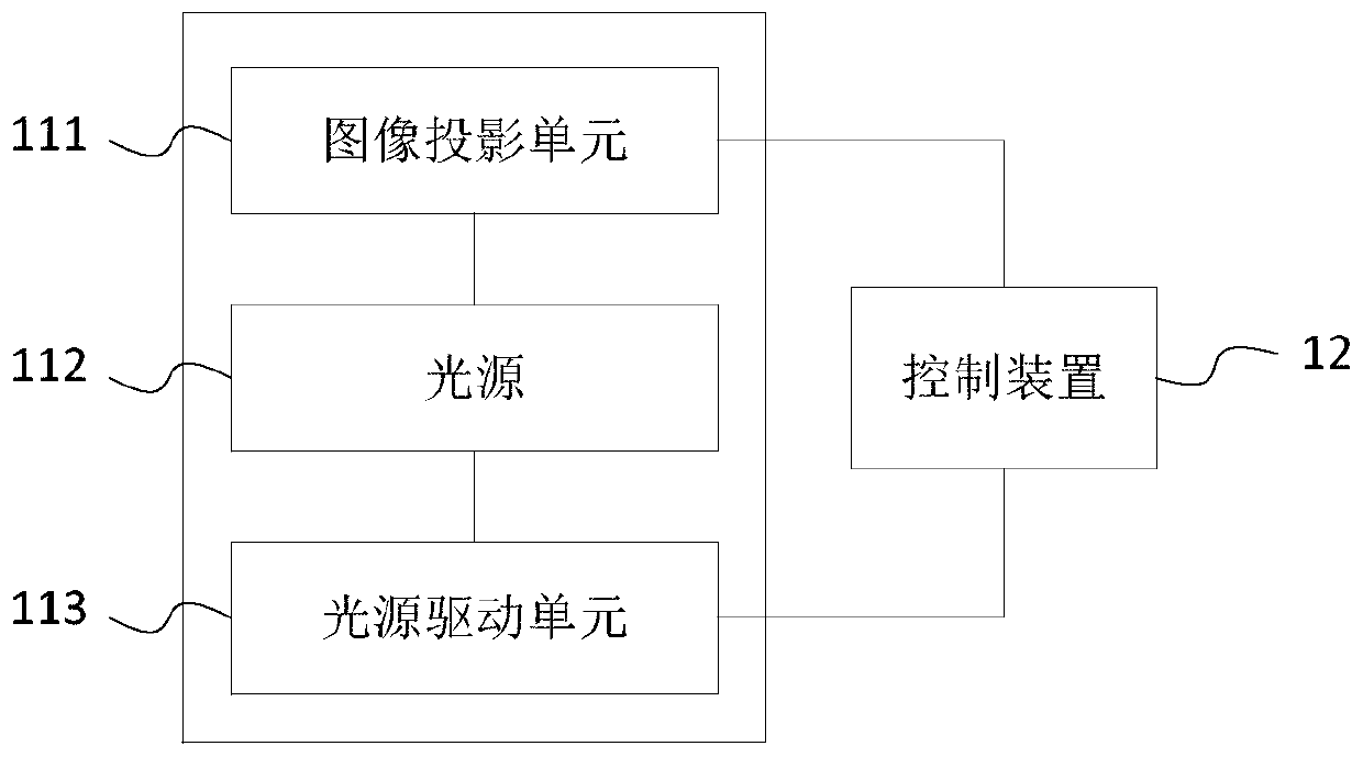 Optical system, irradiation control method and applicable 3D printing equipment