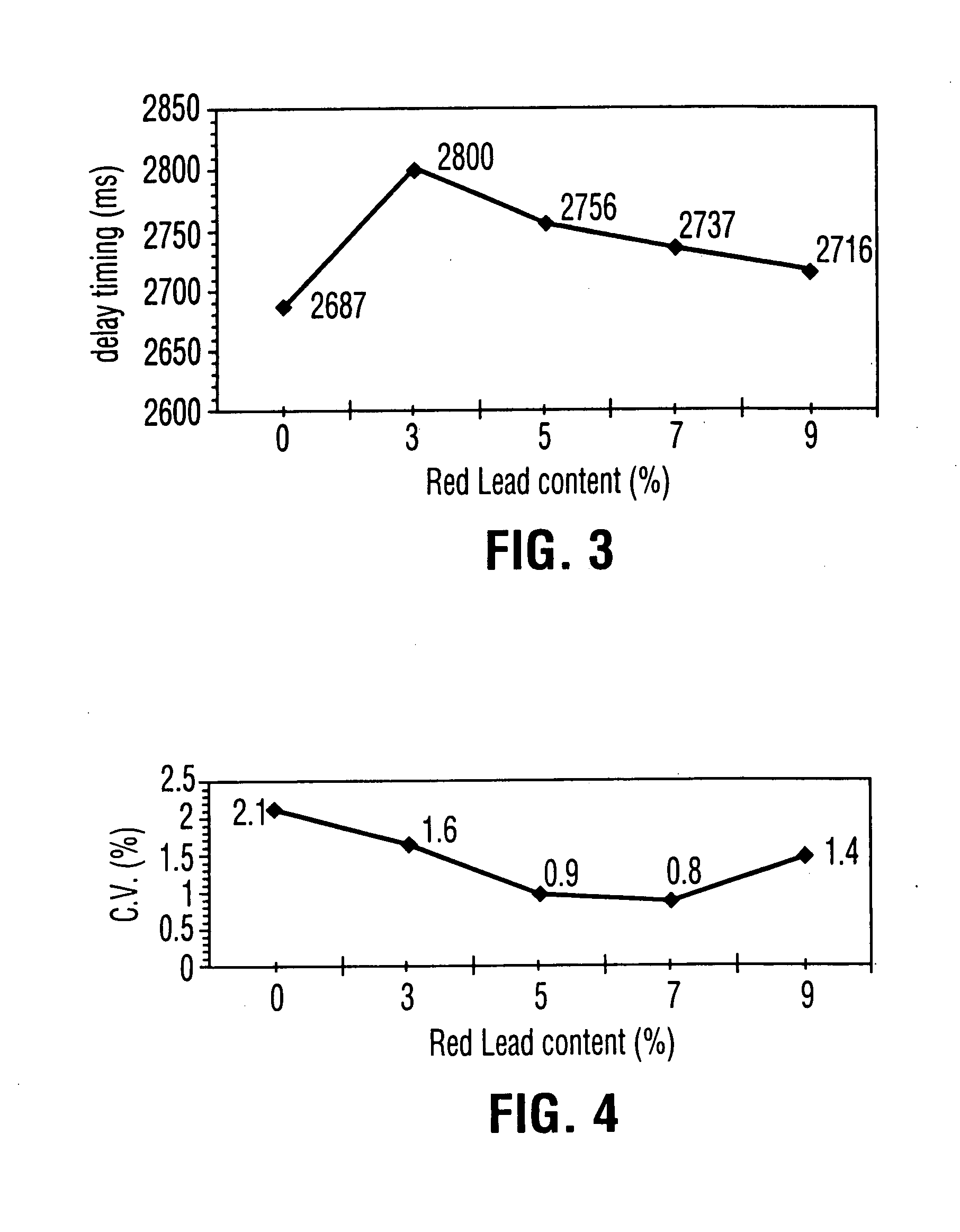 Delay compositions and detonation delay device utilizing same