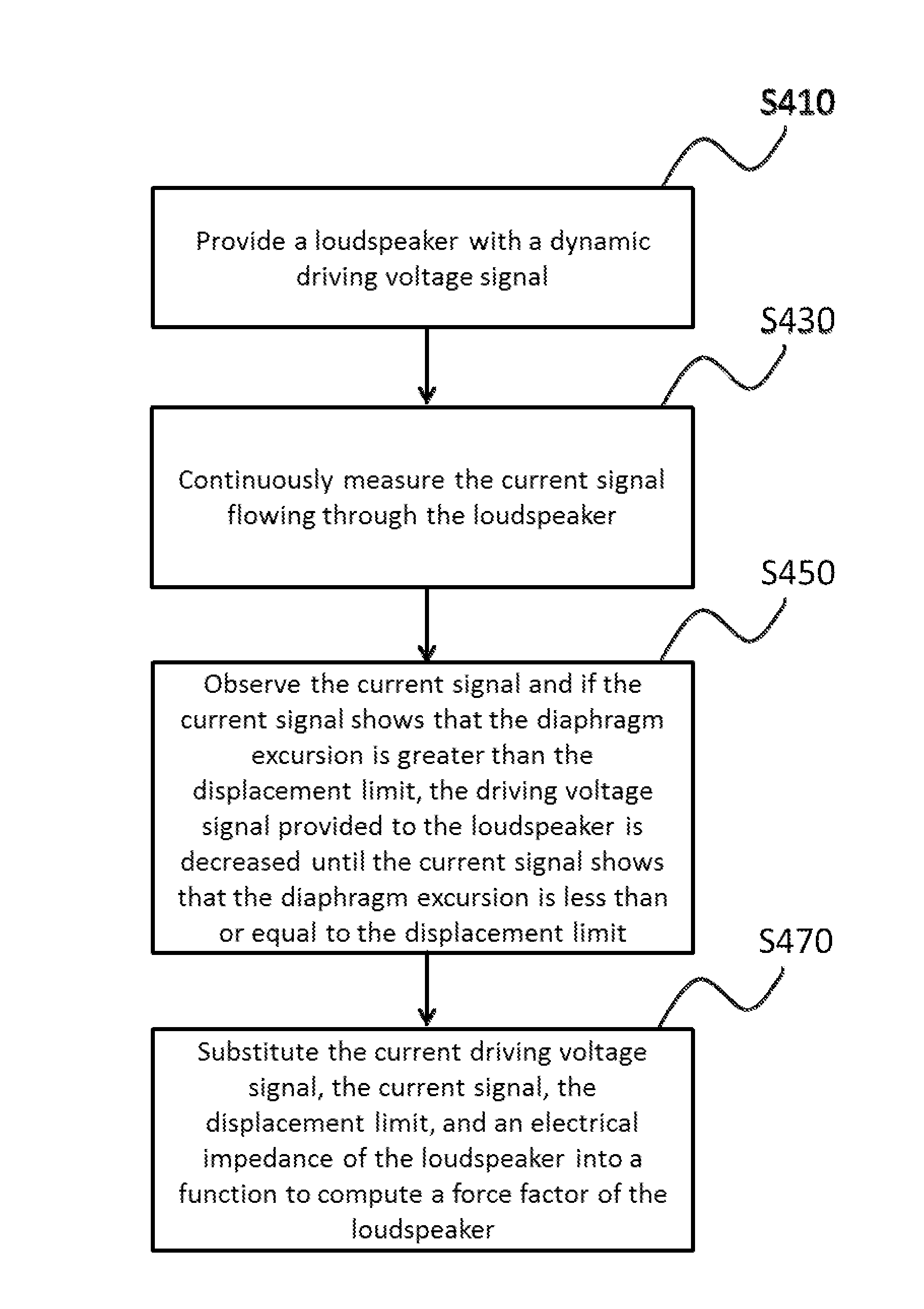 Device and method for detecting force factor of loudspeaker