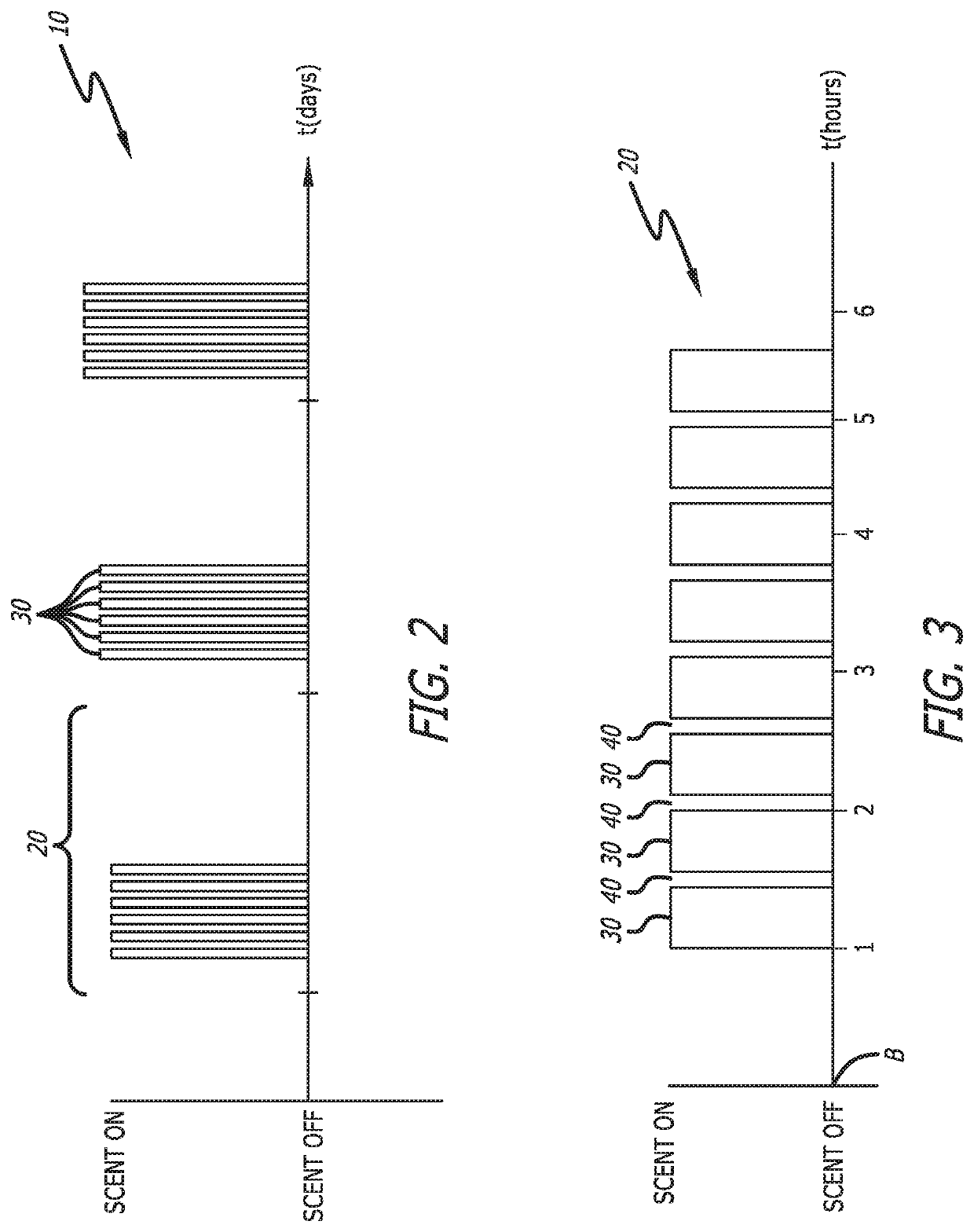 Cognition and memory enhancement via multiple odorant stimulation