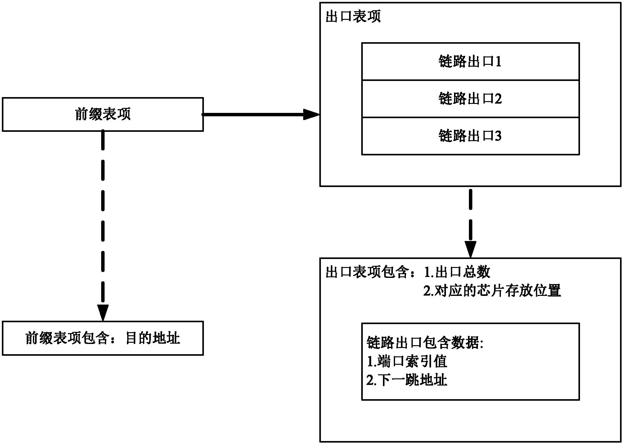 Multi-link traffic reallocation method and device