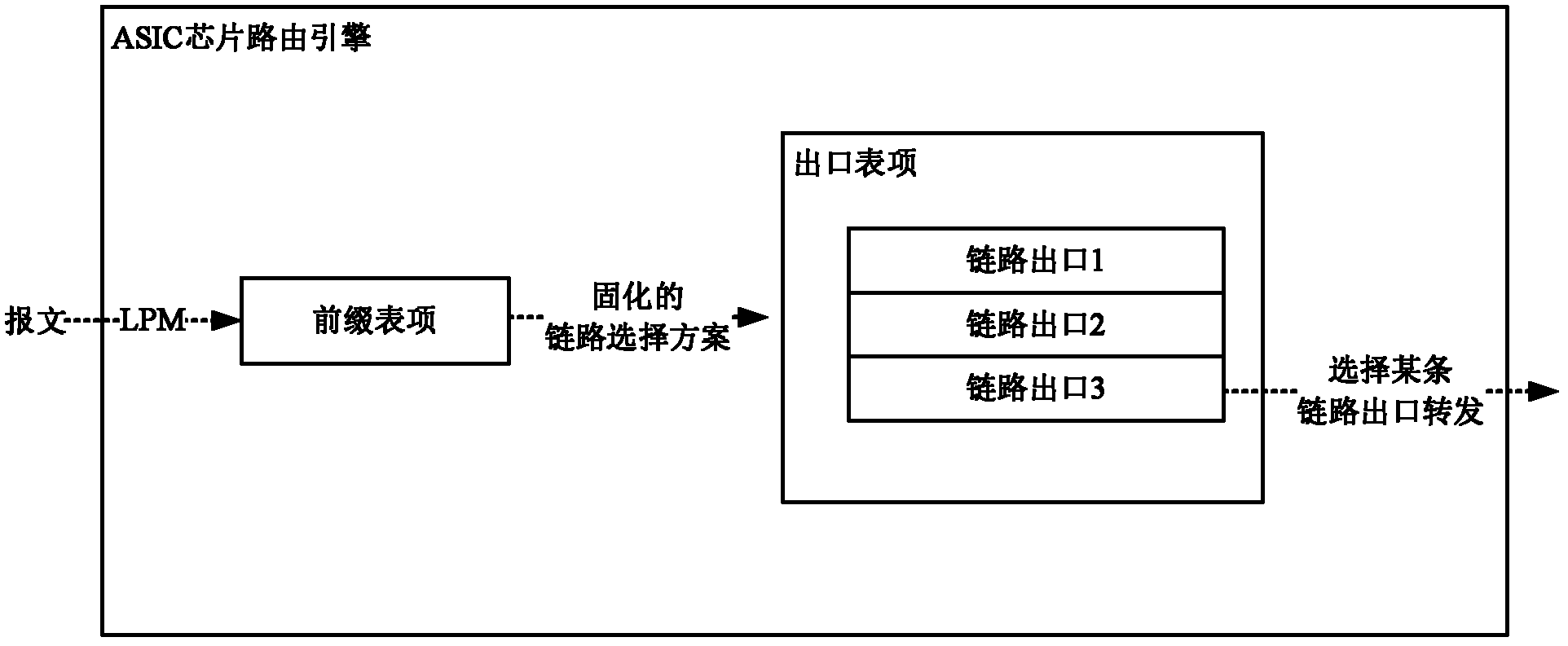 Multi-link traffic reallocation method and device