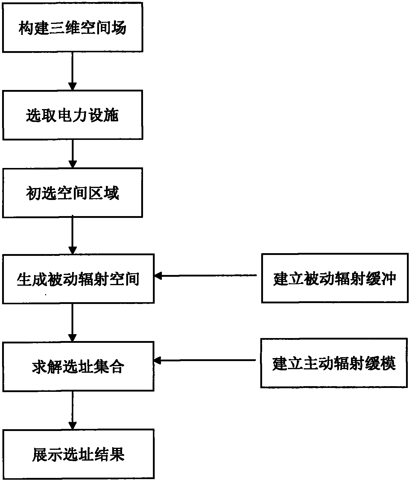 Method for address selecting of power facilities based on space data mining technique