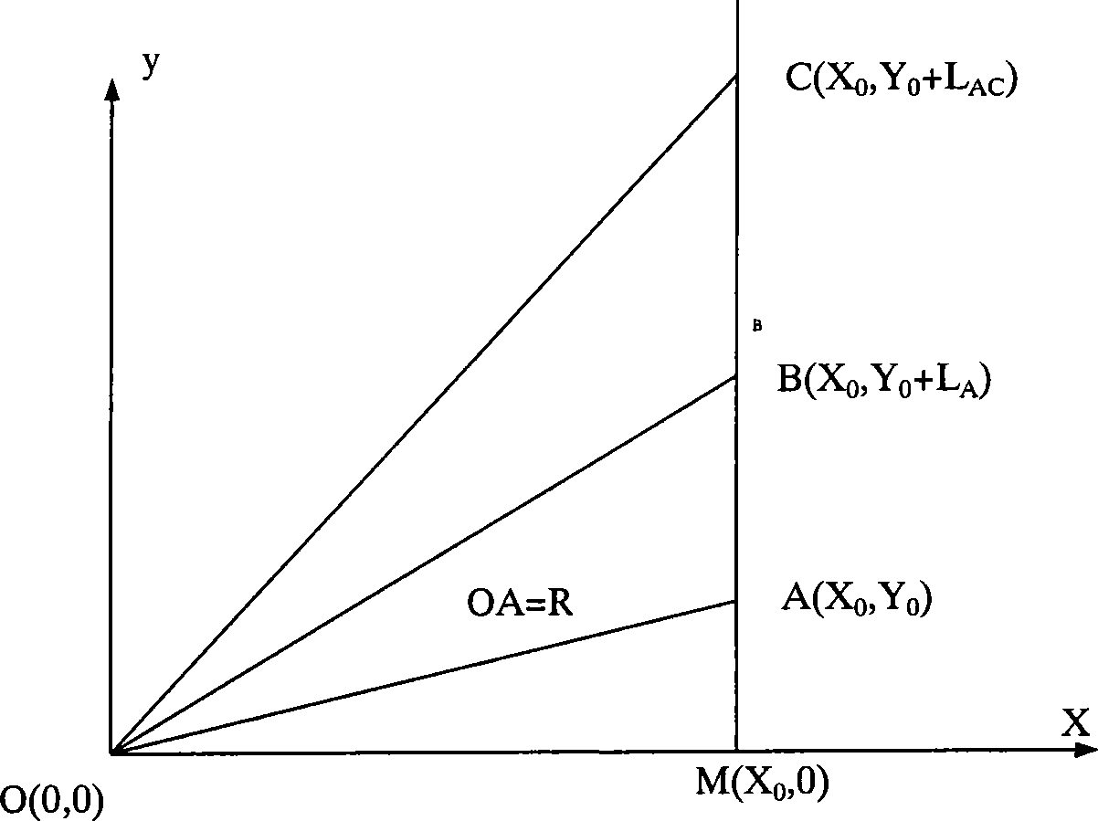 Time-of-arrival location method for emission source