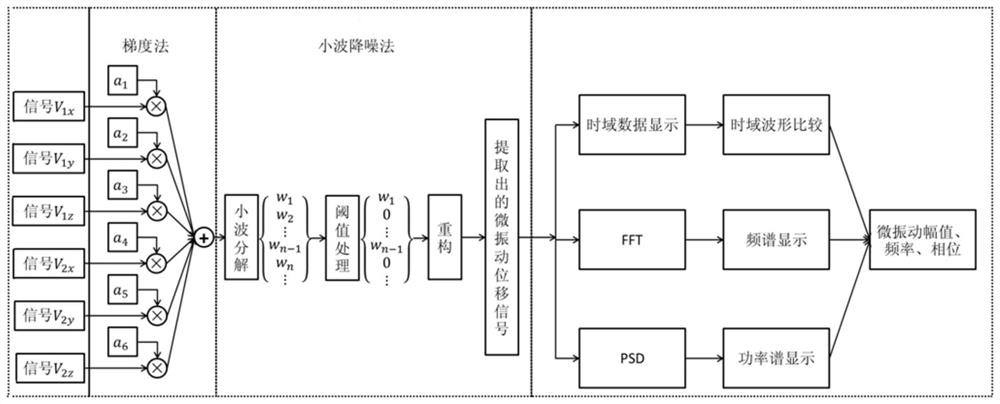 A High-Precision Vibration Measurement Method Using Magnetic Fields to Transfer Satellite In-orbit Vibration Information