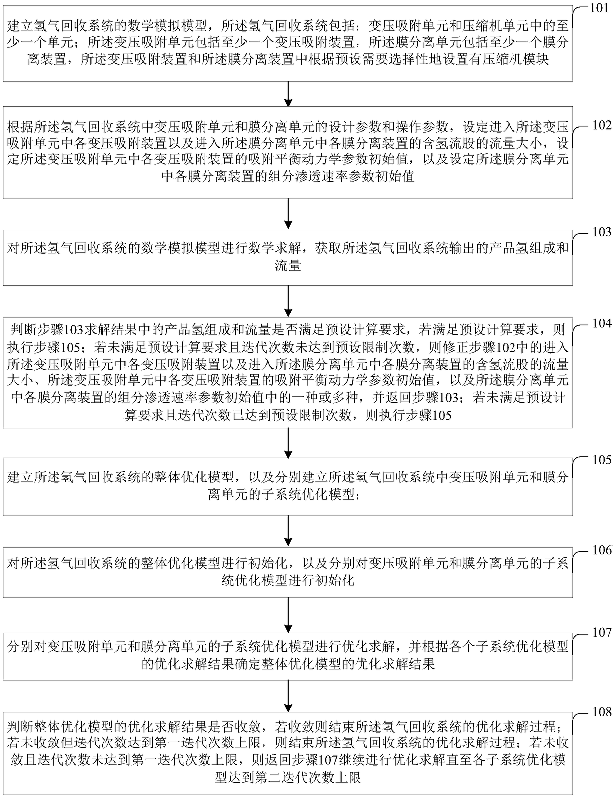 Collaborative optimization method and system for hydrogen recovery system