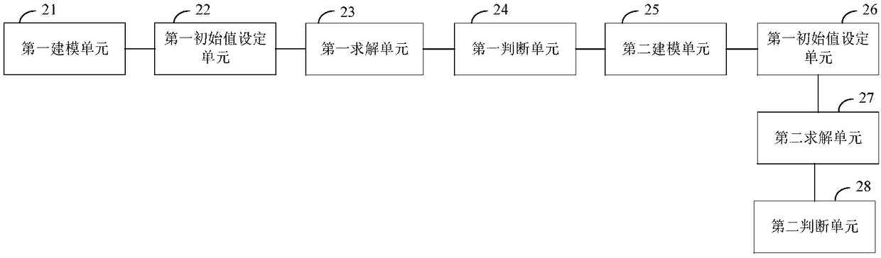 Collaborative optimization method and system for hydrogen recovery system