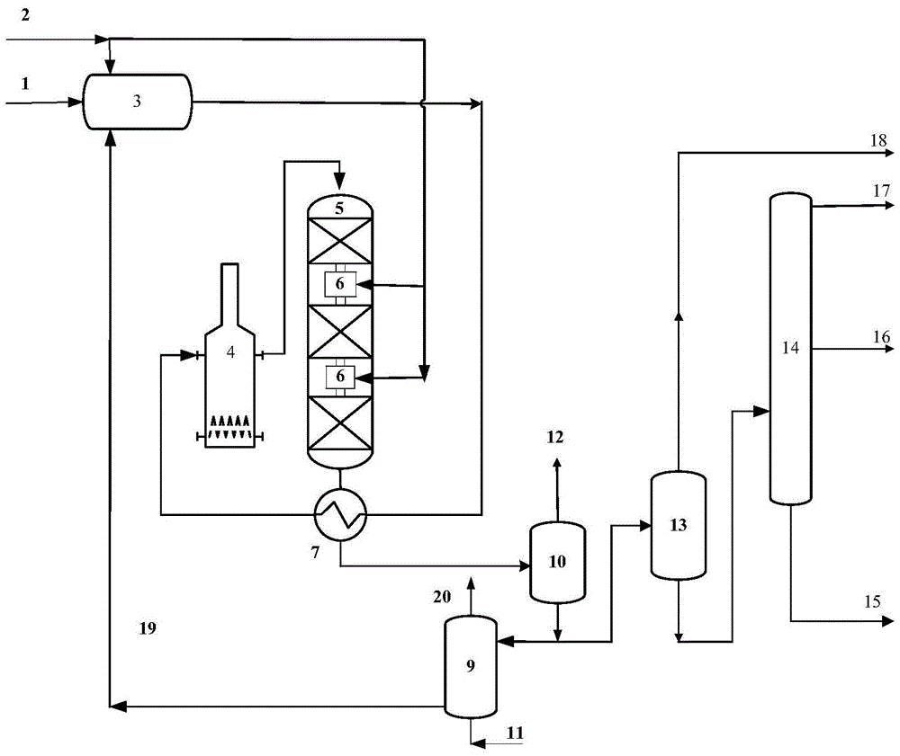 A kind of continuous liquid phase wax oil hydrogenation treatment method