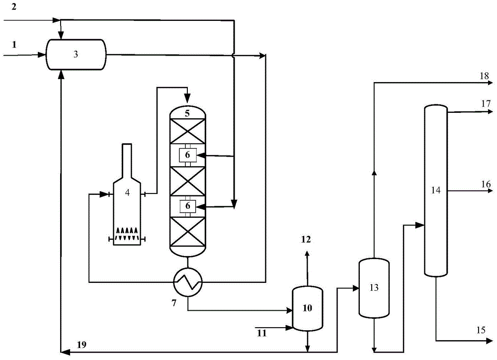 A kind of continuous liquid phase wax oil hydrogenation treatment method