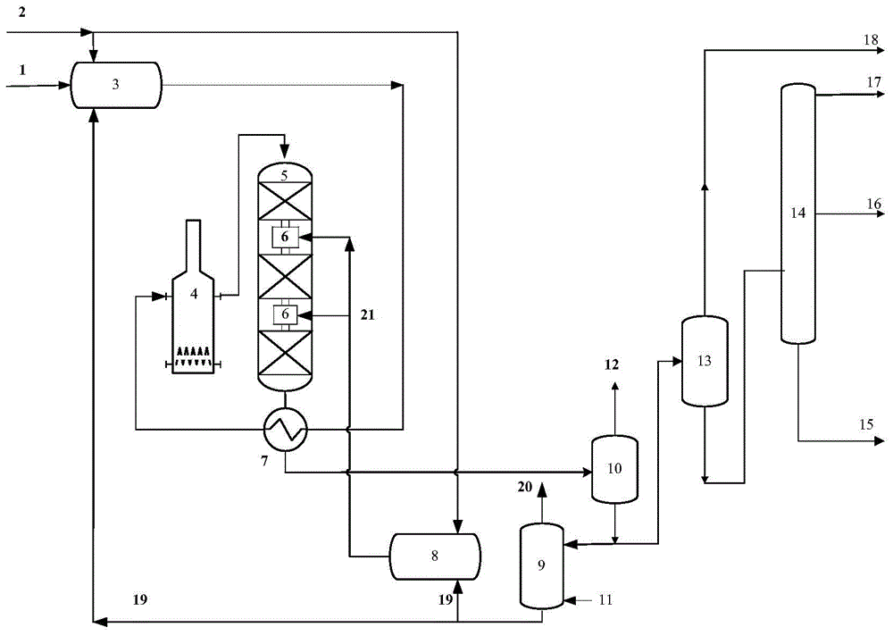 A kind of continuous liquid phase wax oil hydrogenation treatment method