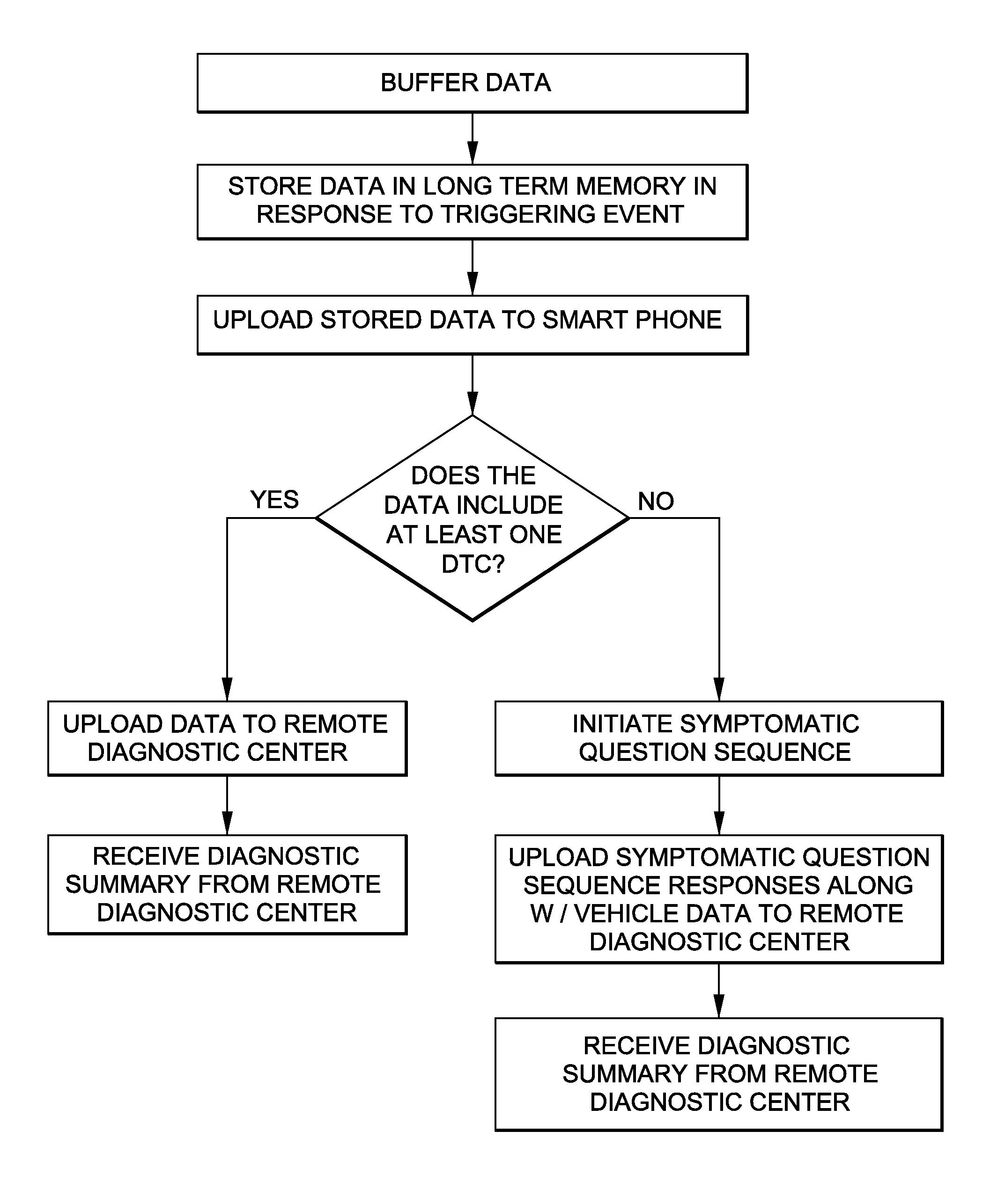 Smart phone app-based remote vehicle diagnostic system and method