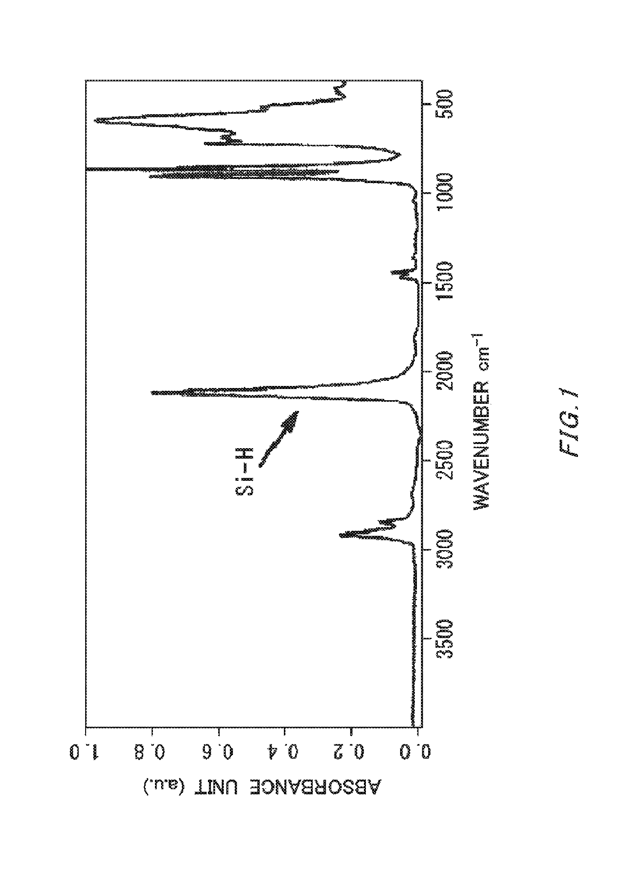 Method of producing silicon hydride oxide-containing solvent