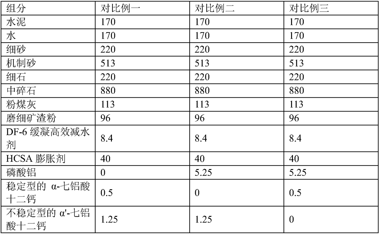 Expanded concrete for construction of extra-long concrete structures