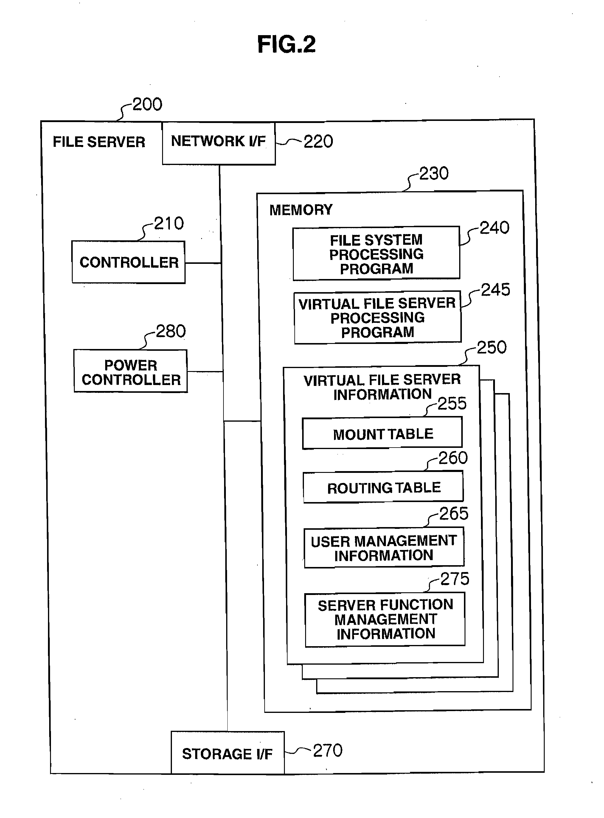 Storage system and power consumption reduction method for the same