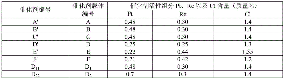 Alumina carrier and ball-rolling molding method and application thereof