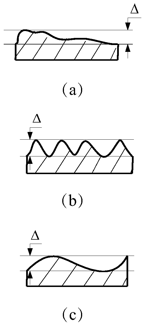 An Evaluation Method of Assembly Contact Stress Distribution Based on Entropy Theory