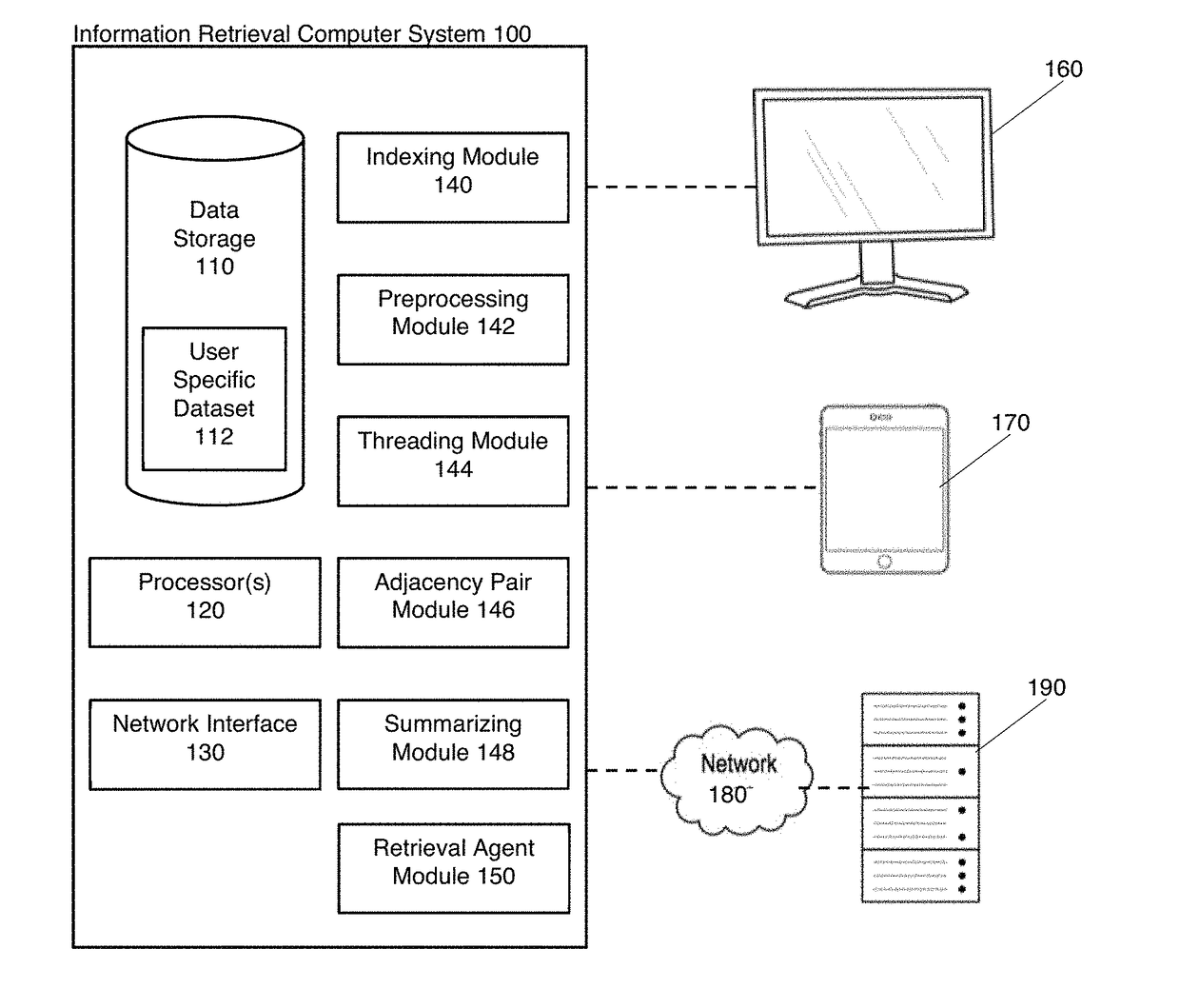 Electronic message information retrieval system