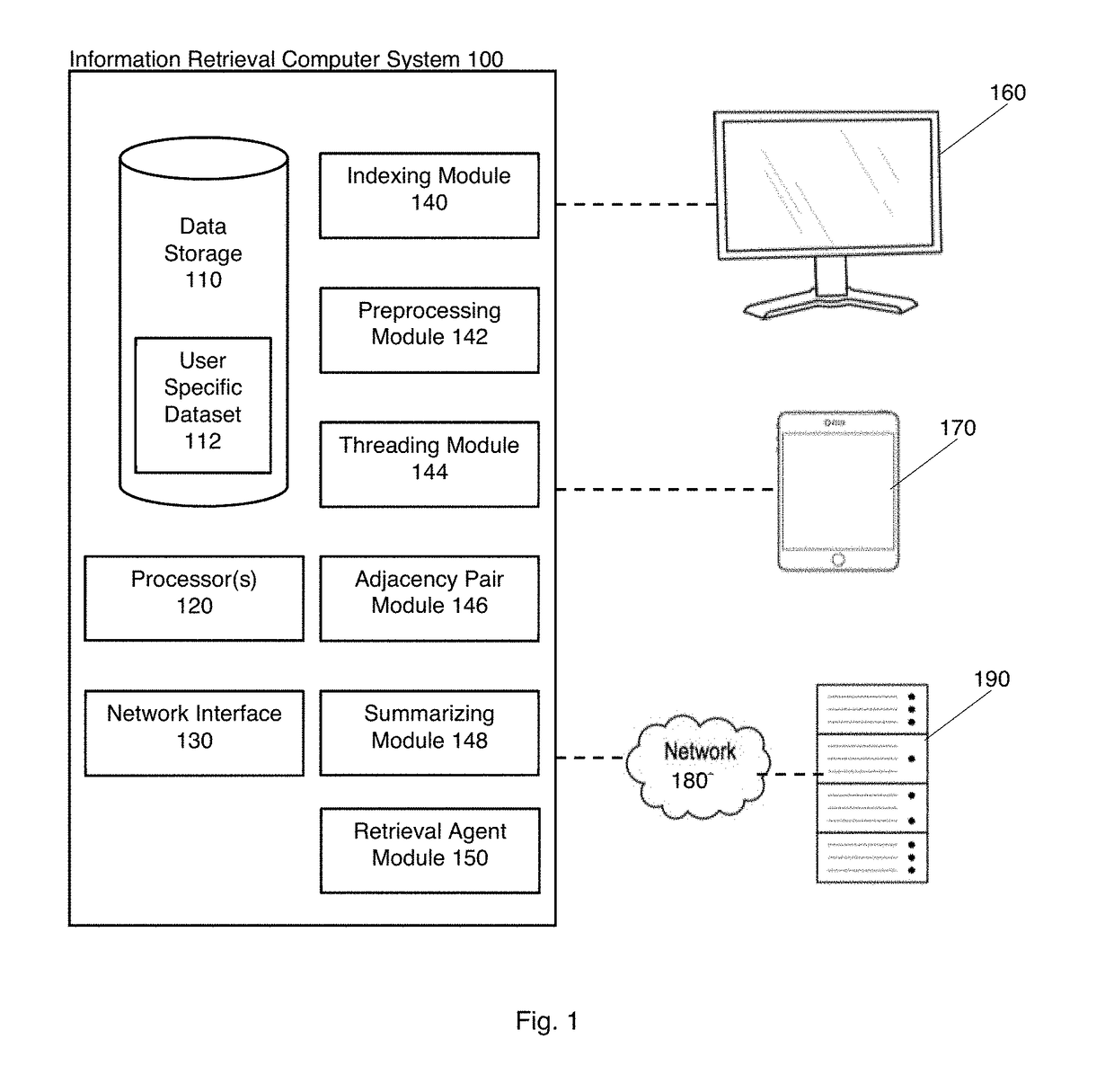 Electronic message information retrieval system