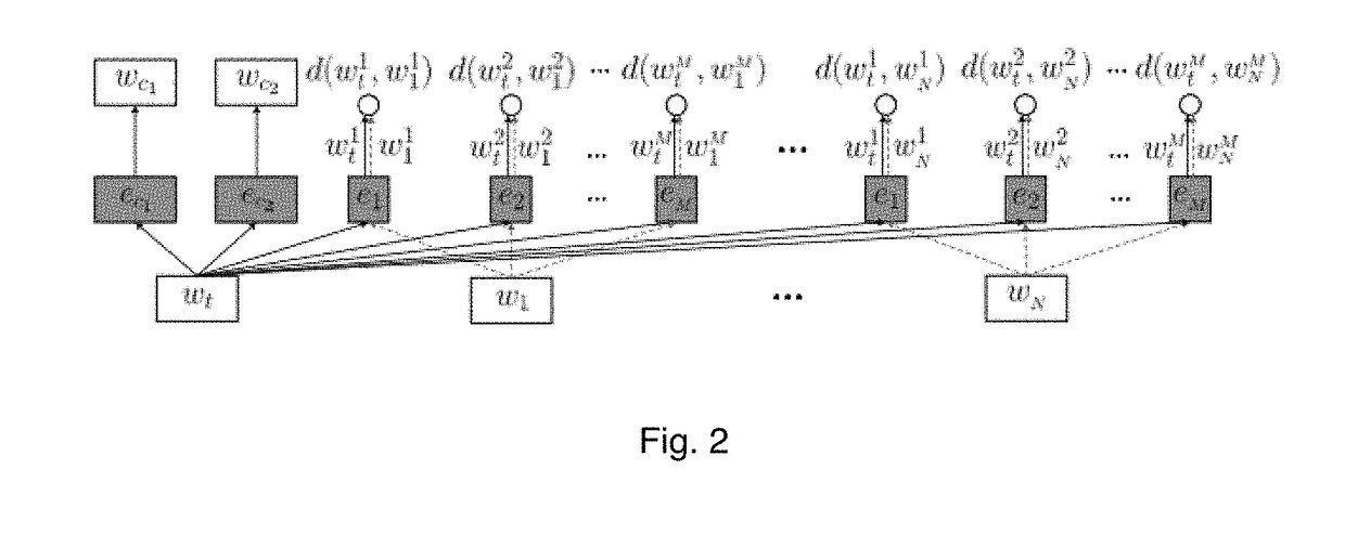 Electronic message information retrieval system