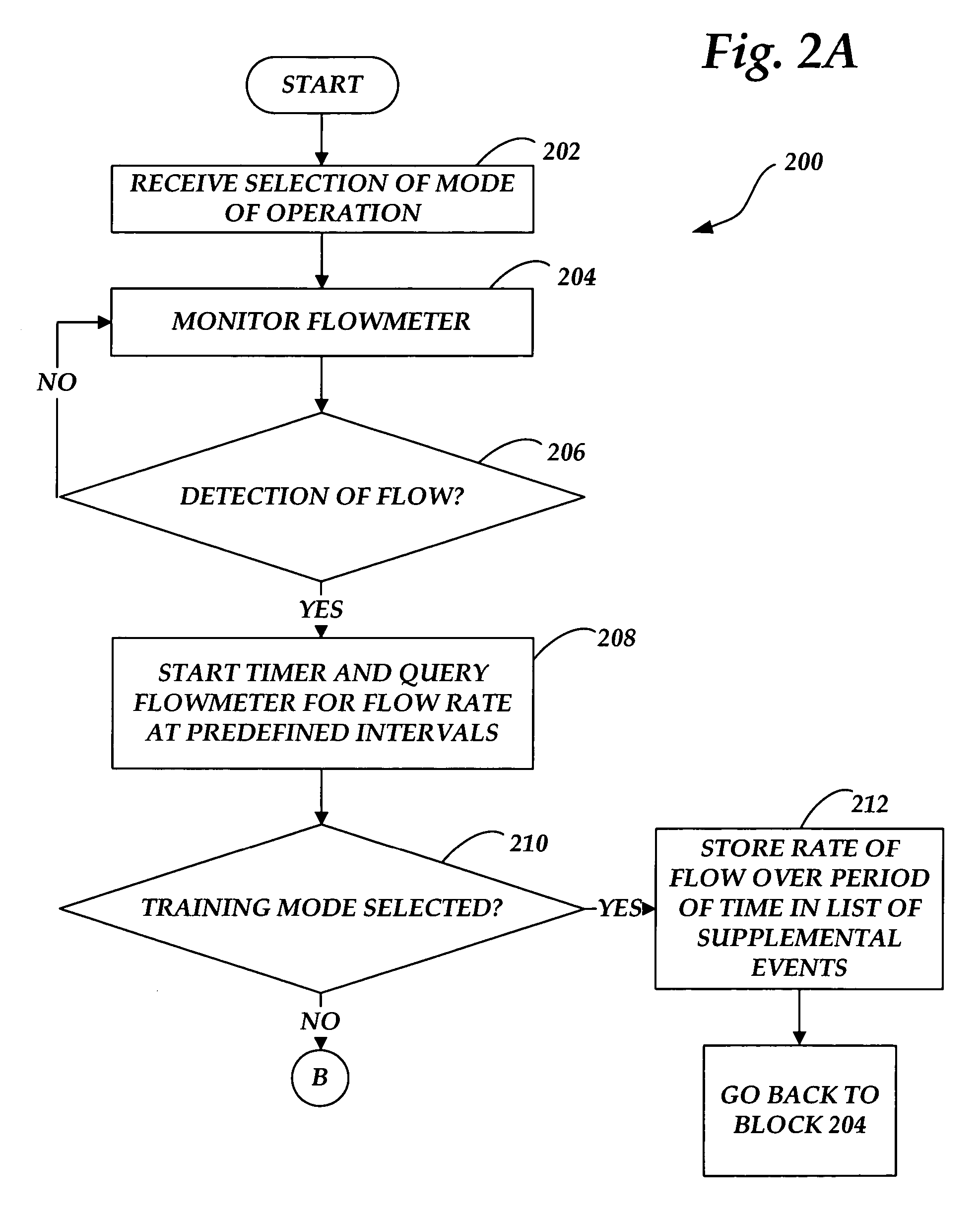 Systems and methods for detecting and preventing fluid leaks