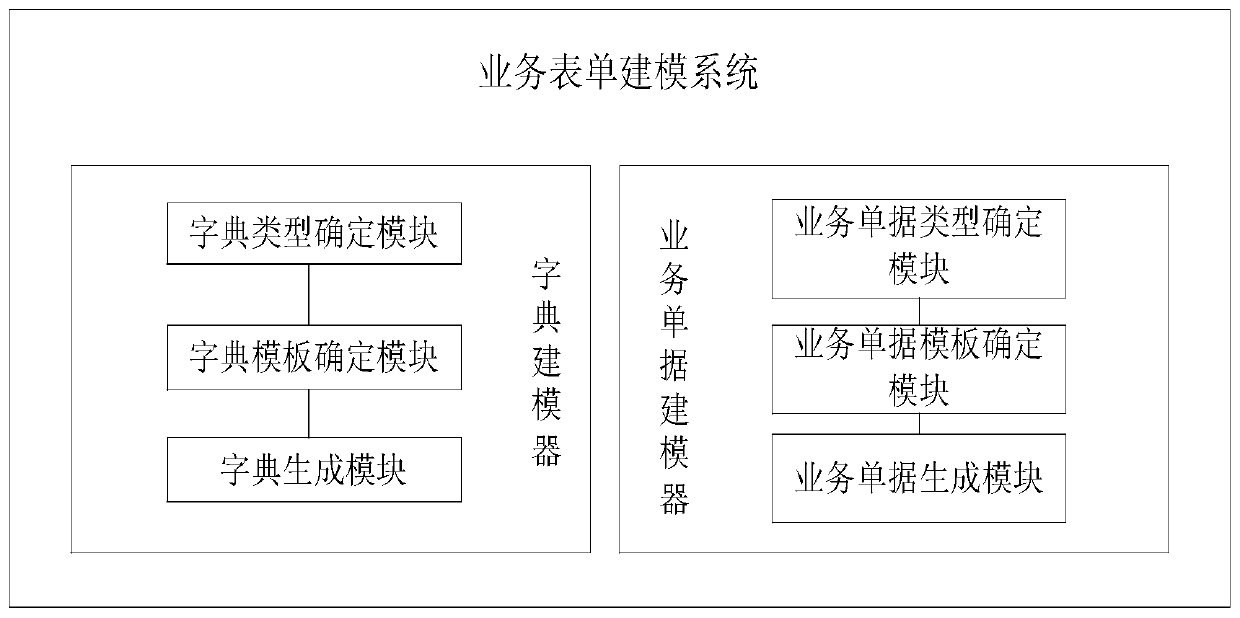 Visual service platform