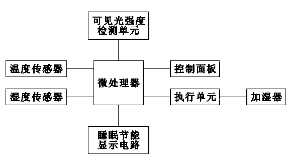 Air conditioner control device