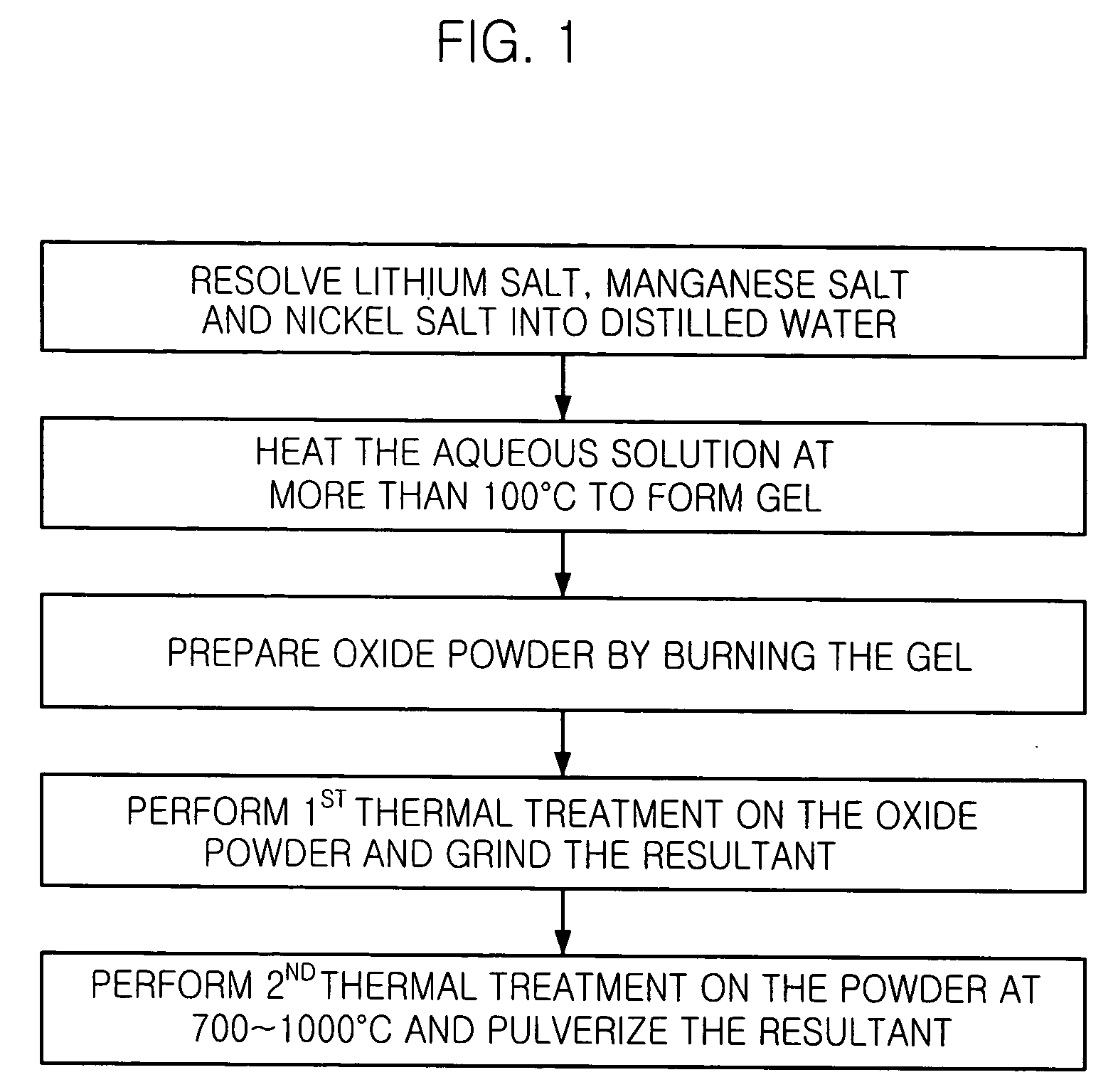 Method for preparing Li-Mn-Ni oxide for lithium secondary battery