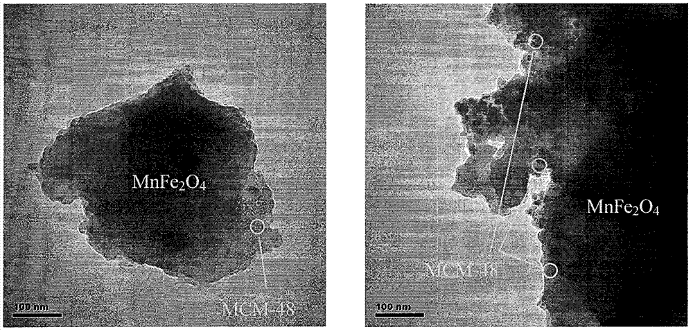 Preparation and application methods for novel magnetic molecular sieve adsorbent material