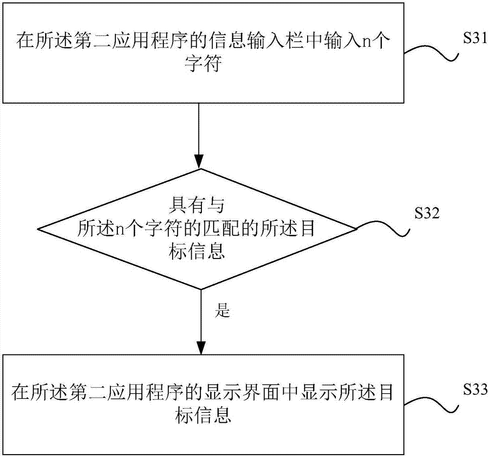 Control method and first electronic device