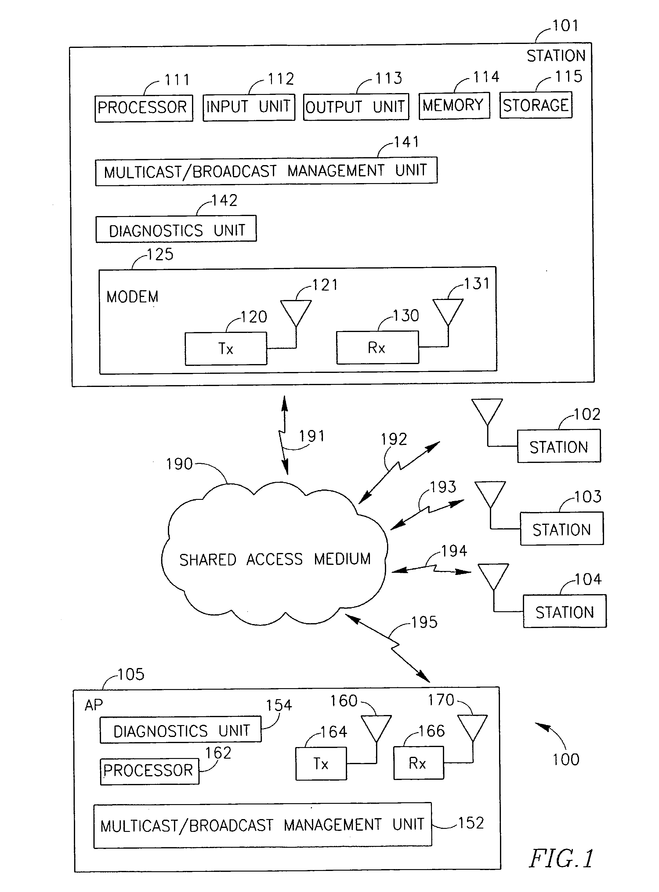 Method and apparatus for reliable multicast communication over wireless network