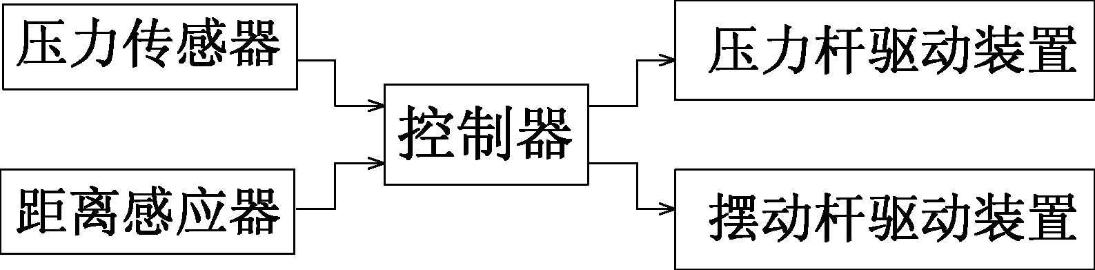 Passive mechanical arm collector