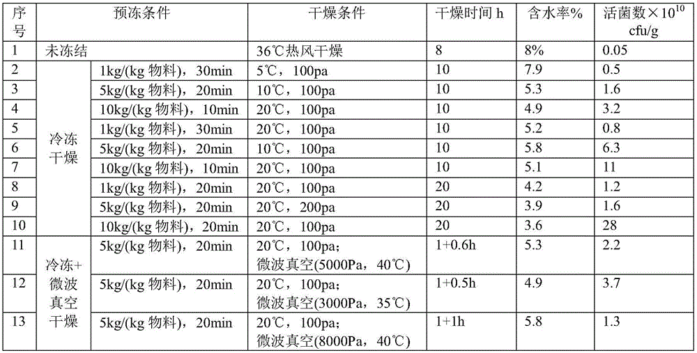 Probiotic grain powder and production method and application thereof