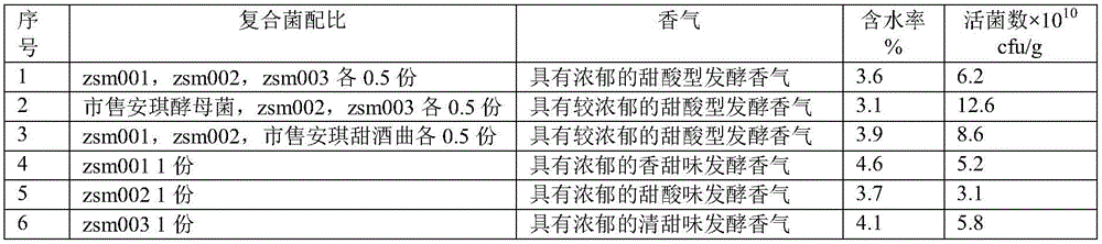 Probiotic grain powder and production method and application thereof