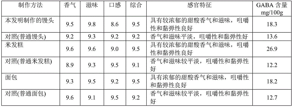 Probiotic grain powder and production method and application thereof