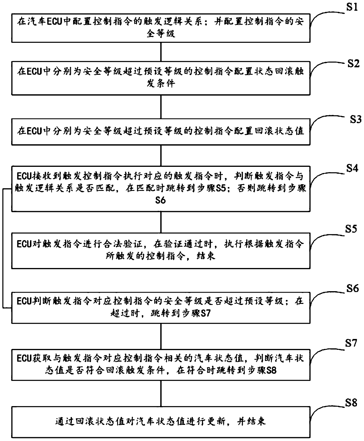 Hybrid vehicle safety driving control method