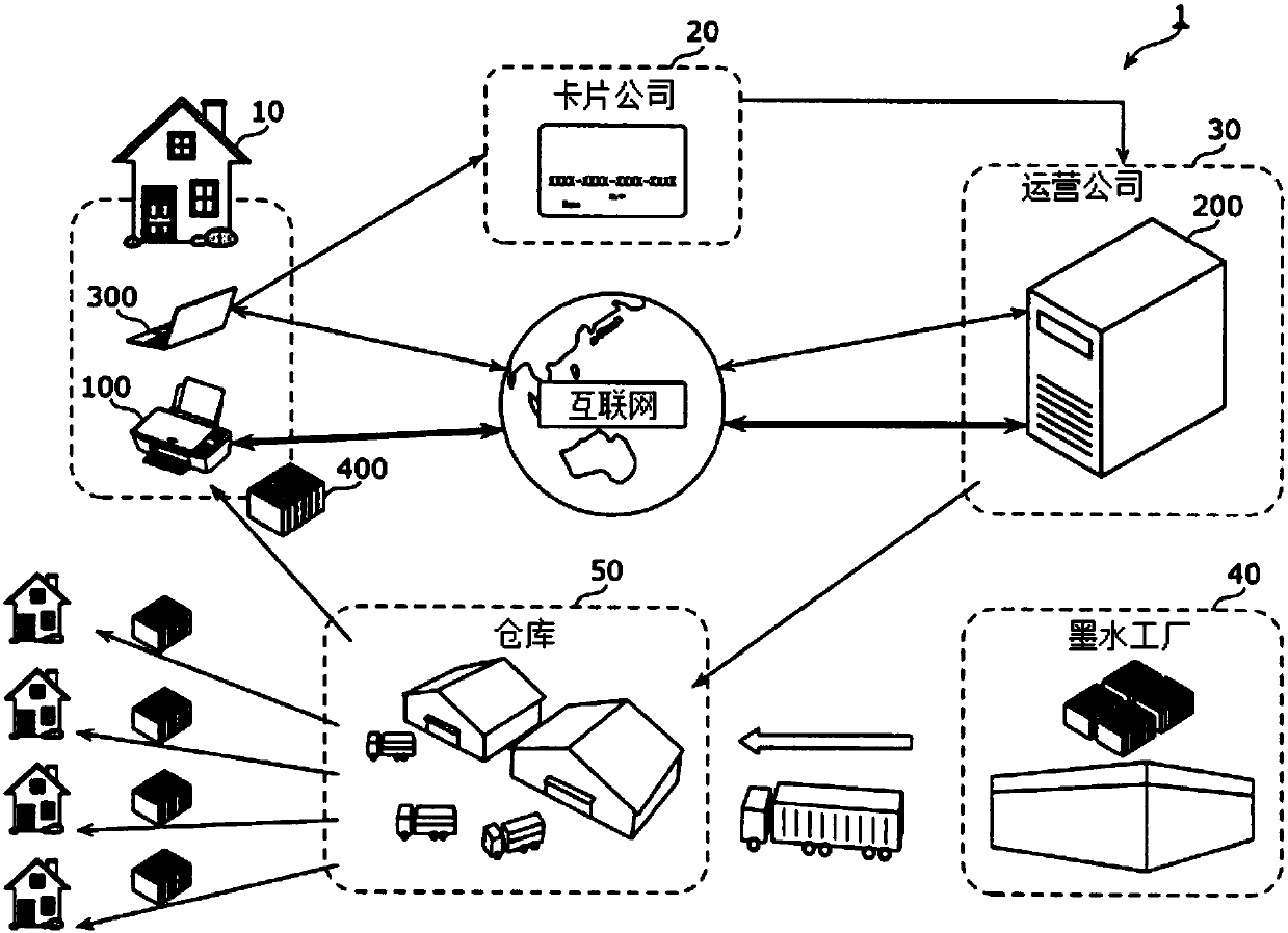 Printer and printing system