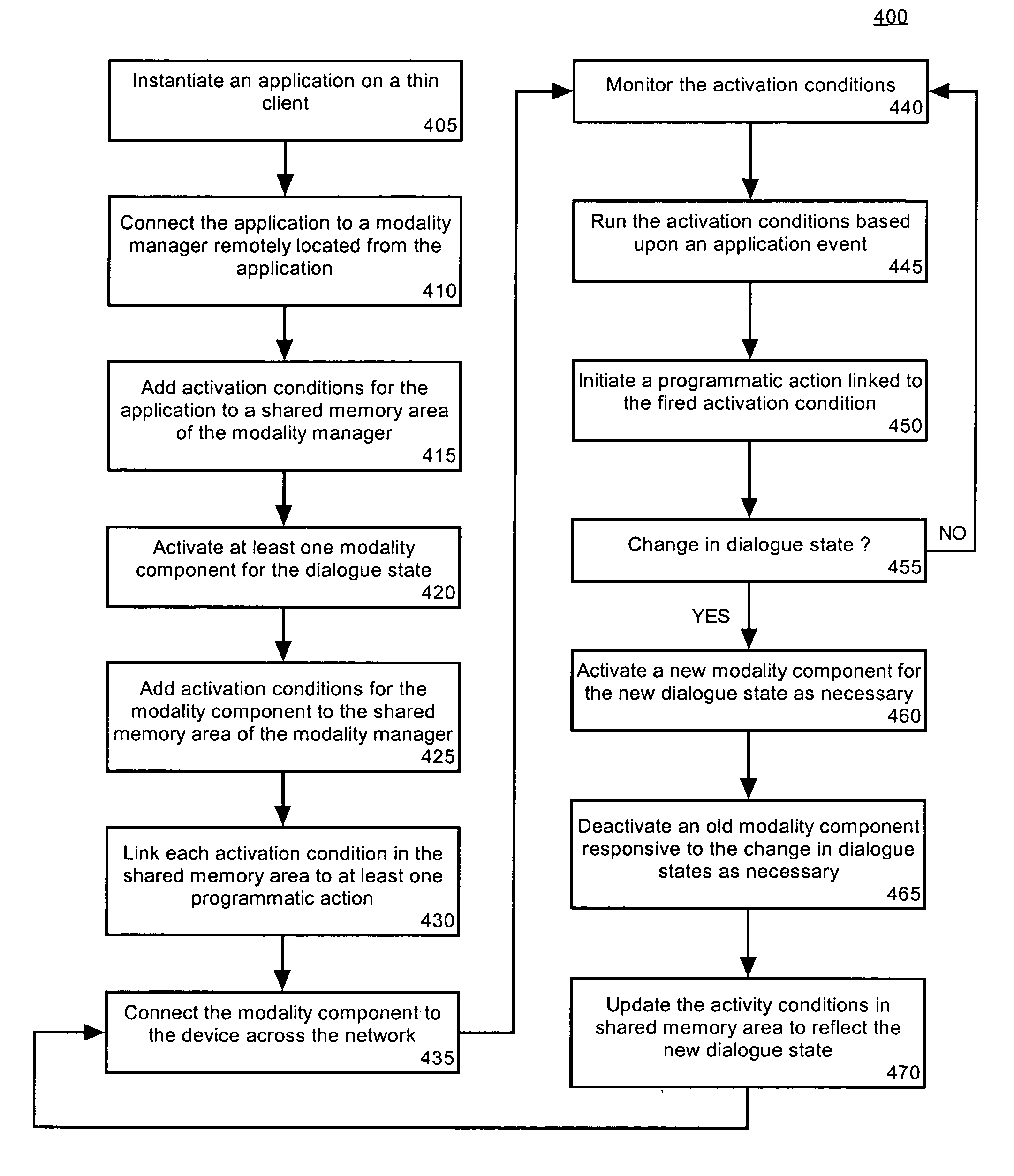 Application module for managing interactions of distributed modality components