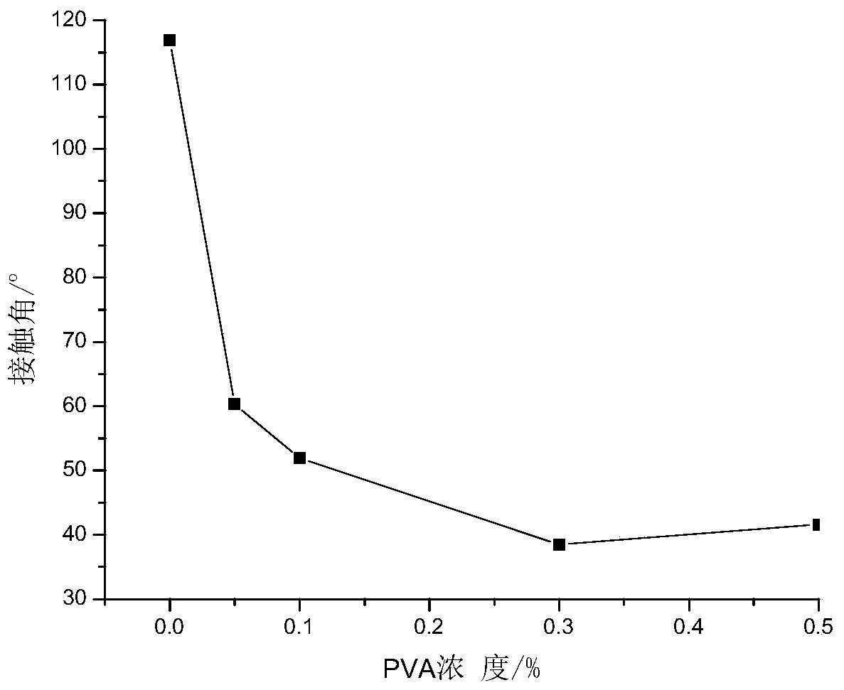 A kind of forward osmosis membrane based on interface hydrophilic modification and preparation method thereof