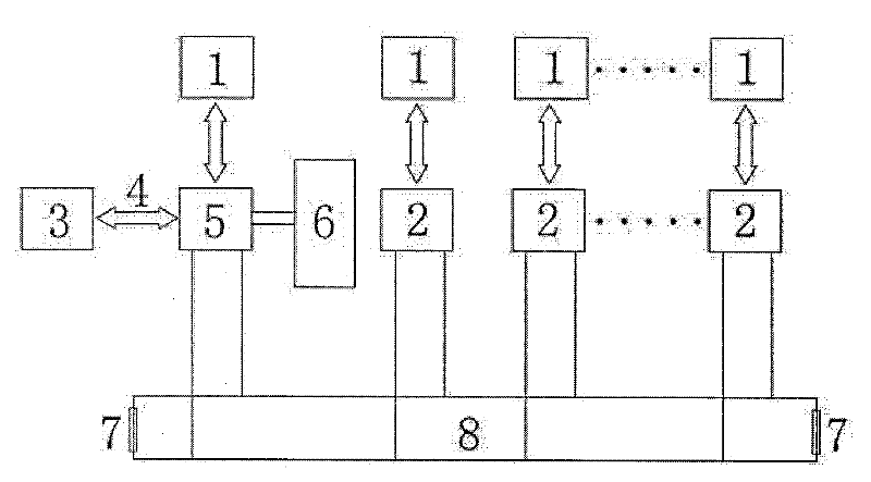 Programmable music fountain control system