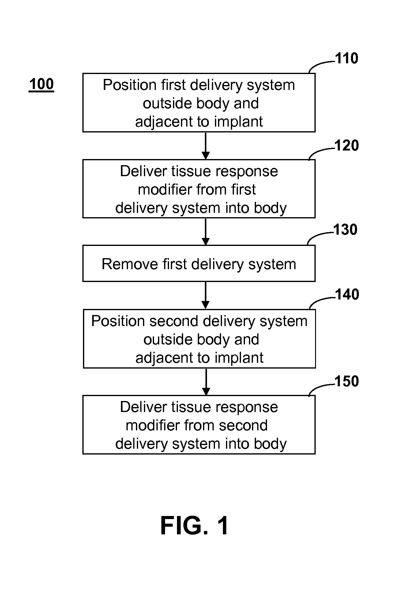 Method and system for directing a localized biological response to an implant