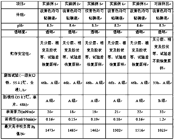 Preparation method of microemulsified cutting fluid