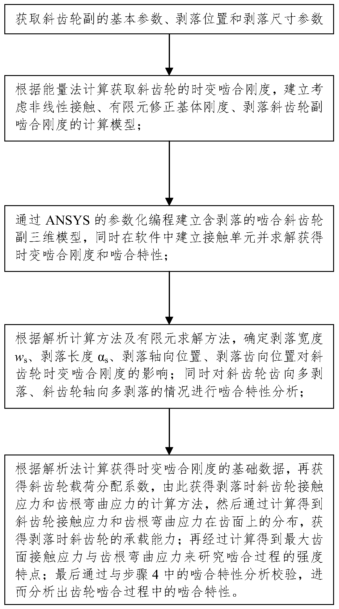 Mesh characteristic analysis method of spalled helical gear pair considering matrix stiffness correction