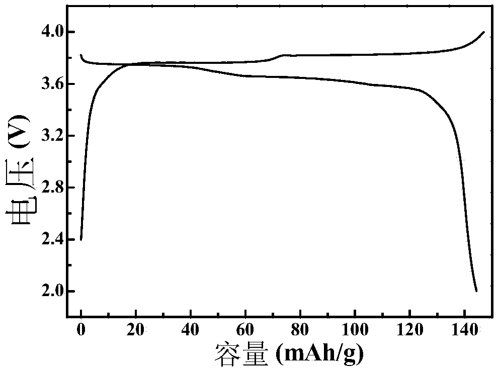 Prussia white composite material and preparation method and application thereof