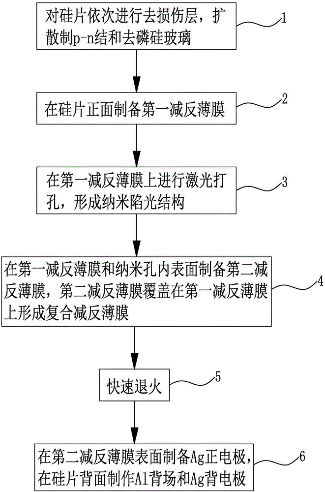 Low reflectivity solar crystalline silicon cell and manufacturing method thereof