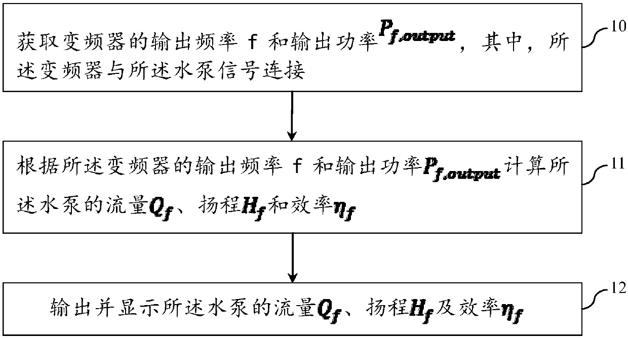 Water pump efficiency, flow and head detection method and system