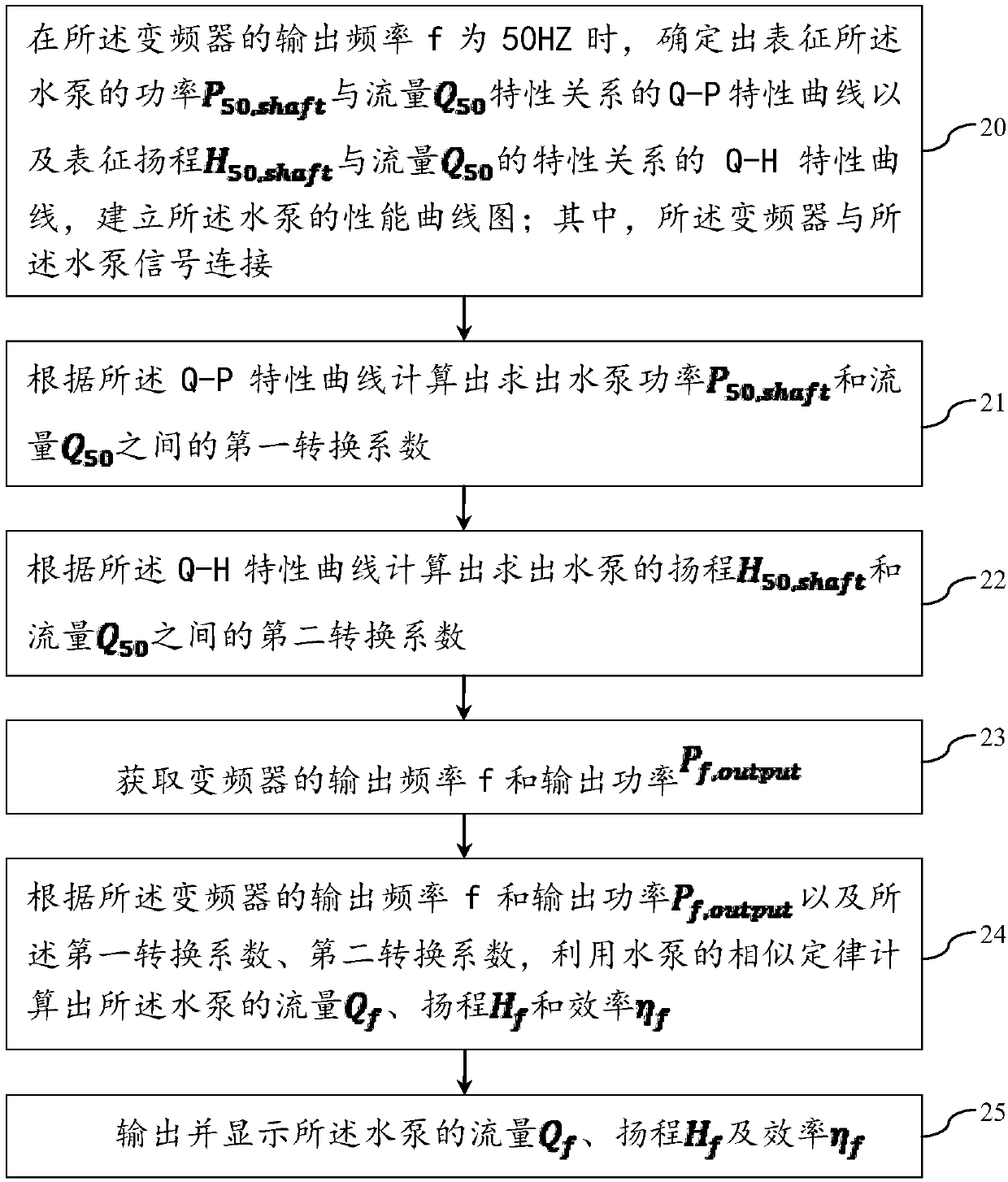 Water pump efficiency, flow and head detection method and system