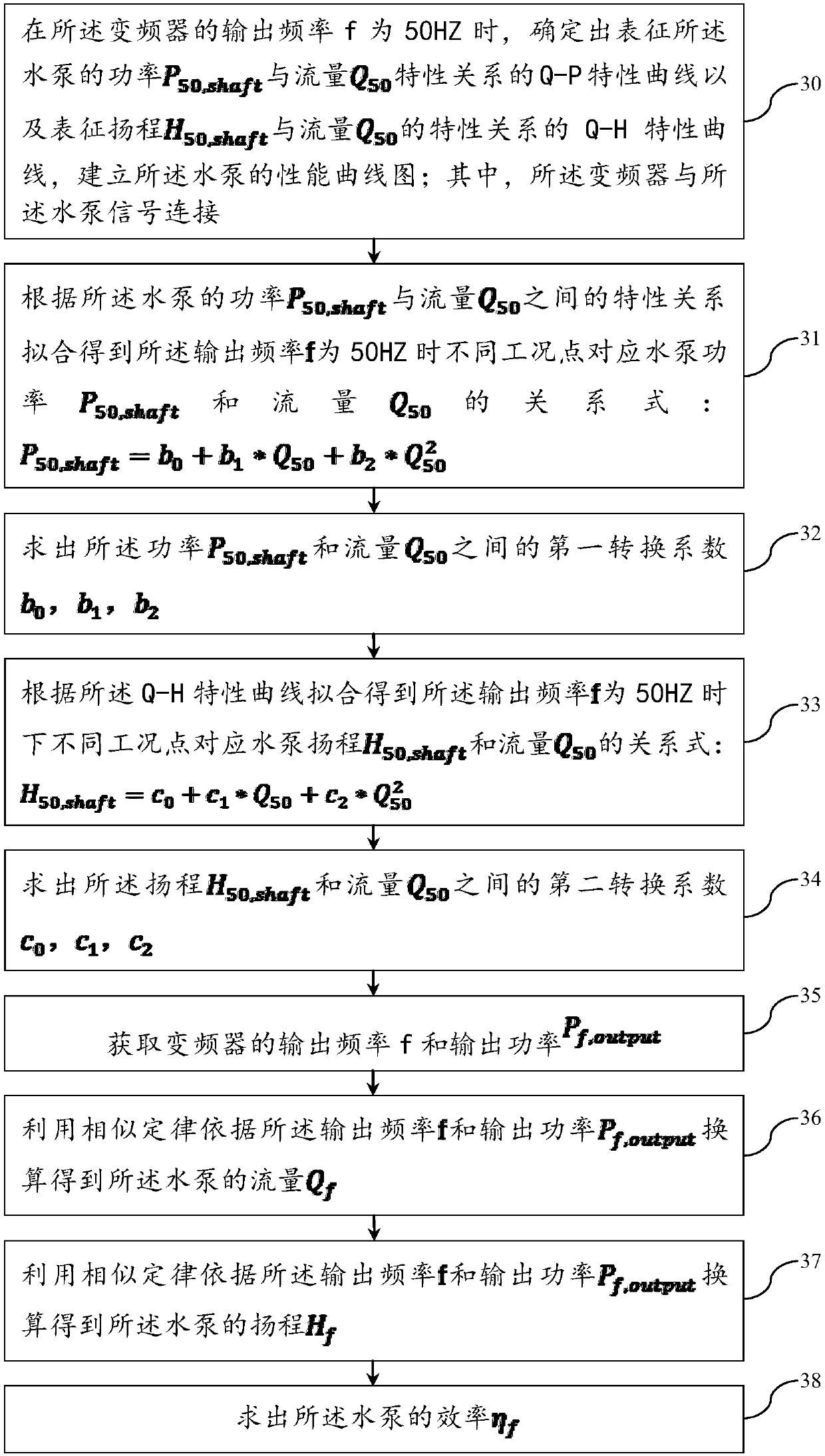 Water pump efficiency, flow and head detection method and system